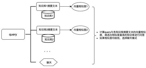 基于亞馬遜云科技基礎服務，構建高效企業知識庫搜索問答與信息系統集成方案