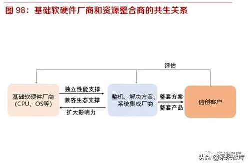 開源、遷移、上云、生態 國產信息基礎軟硬件行業的發展路徑與企業集成服務新機遇